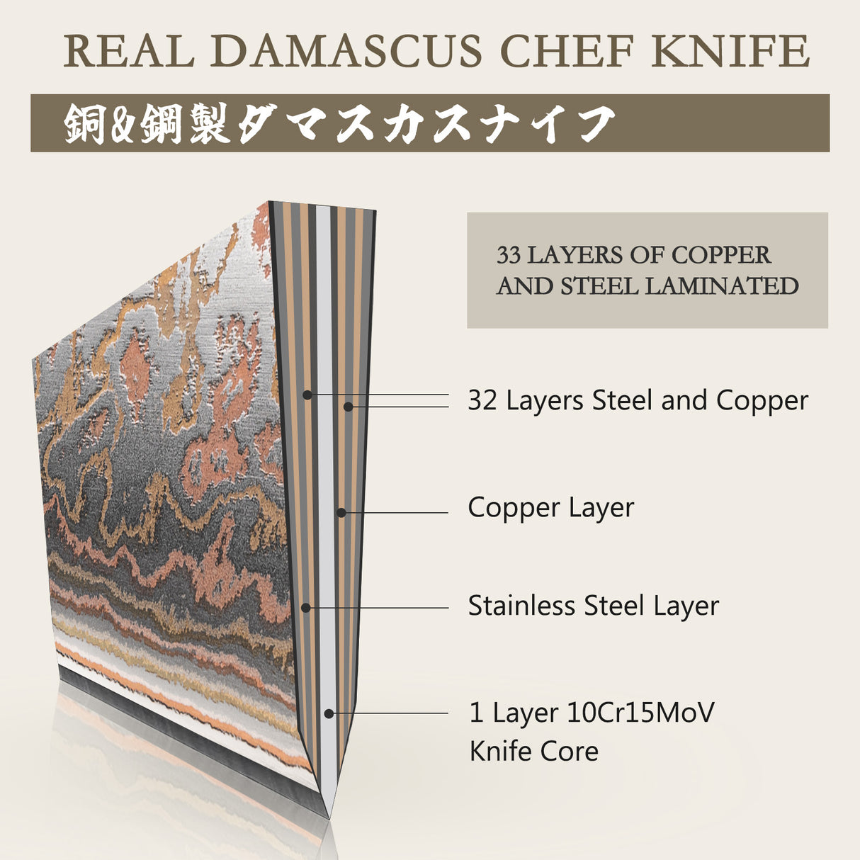 SHAN ZU VENUS | 3-Piece Copper-Damascus Knife Set + 12" Magnetic Knife Holder