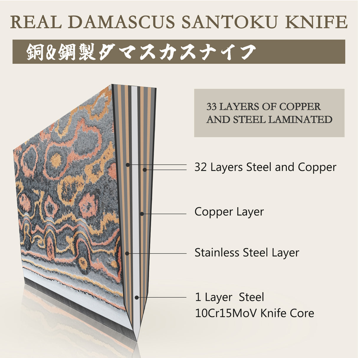 SHAN ZU VENUS | 5-Piece Copper-Damascus Knife Set + Magnetic Knife Block