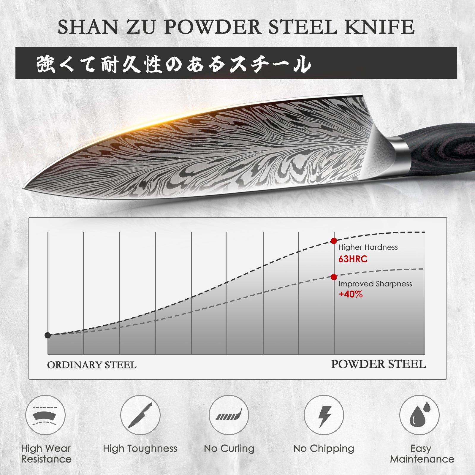 KORAKA SERIES丨21 PCS Kitchen Knife Set
