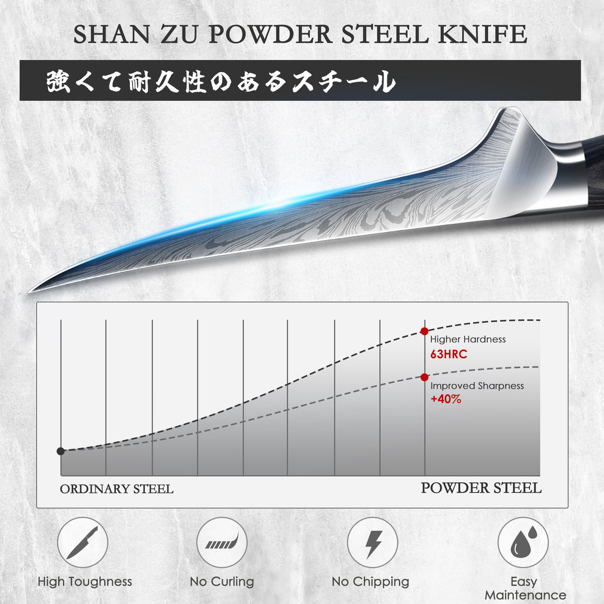Koraka Series|SHAN ZU Fillet Knife 7 Inch