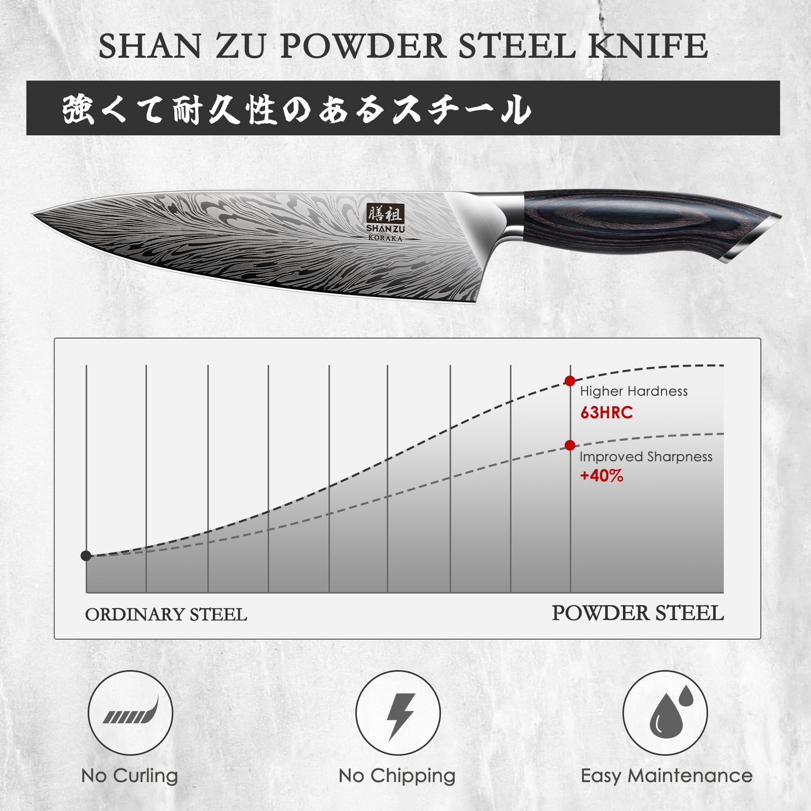 KORAKA SERIES丨21 PCS Kitchen Knife Set